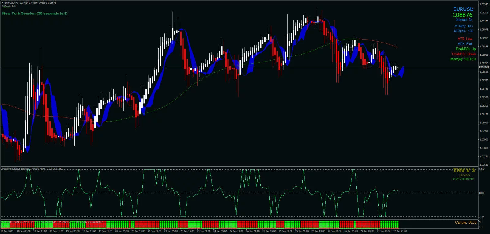 Forex Tradings System for MT4