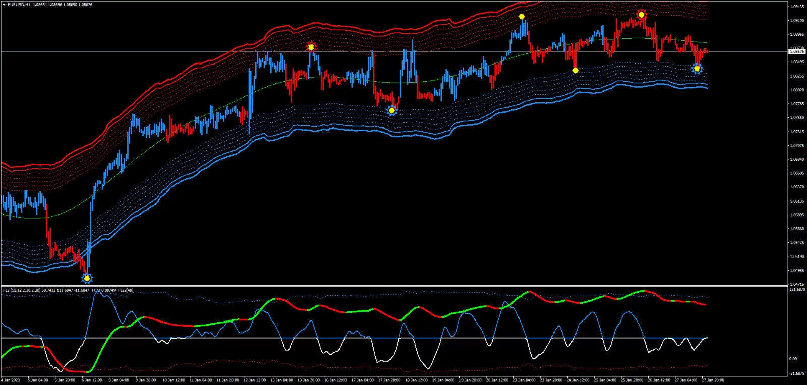 Forex Tradings System for MT4