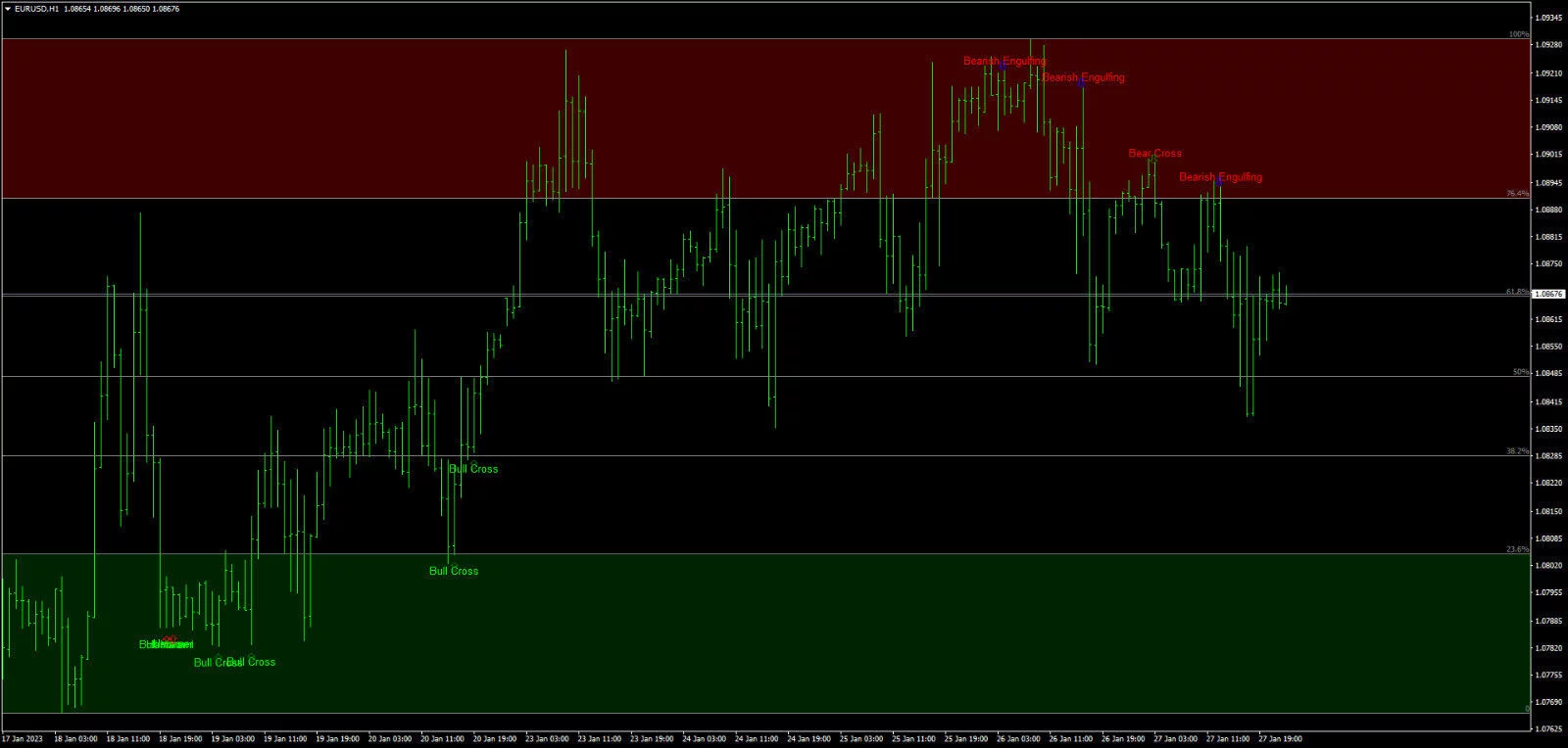 Forex Tradings System for MT4