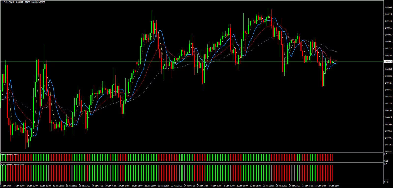 Forex Tradings System for MT4