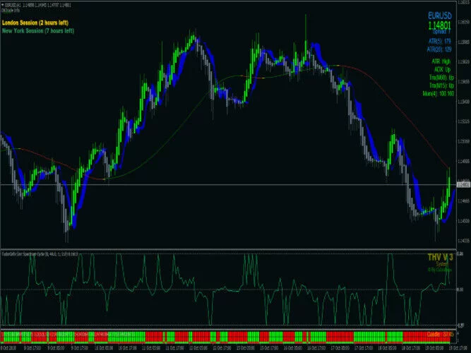 Forex Tradings System for MT4