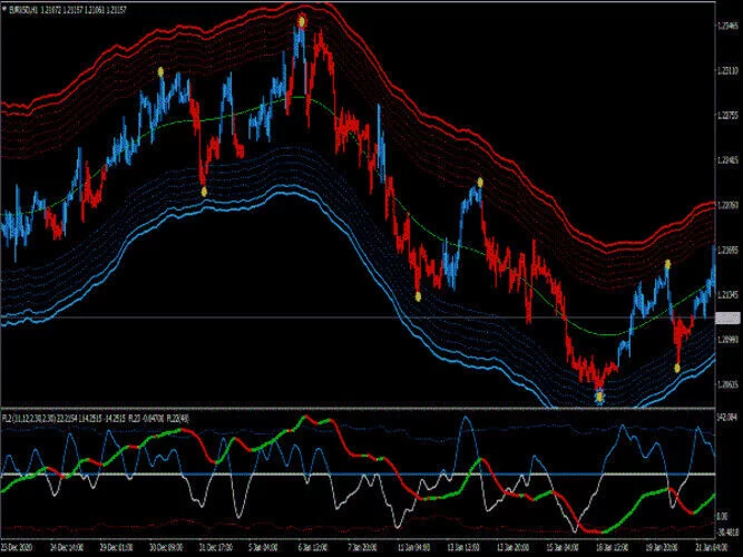 Forex Tradings System for MT4