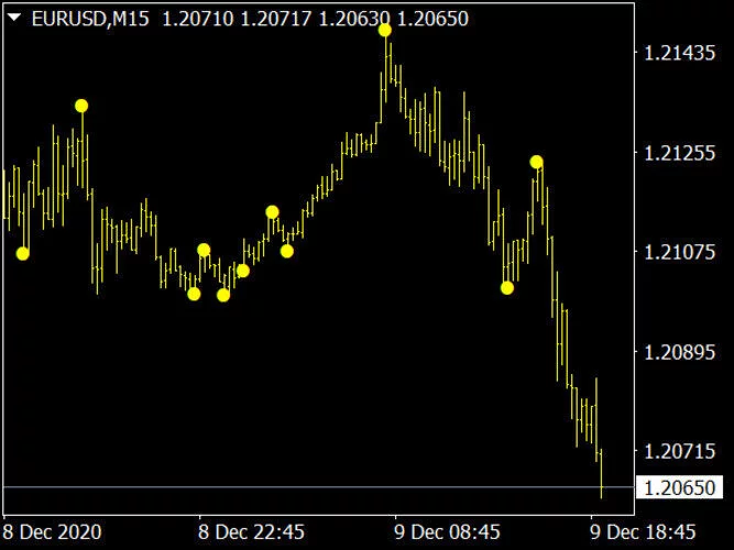 Forex Tradings System for MT4