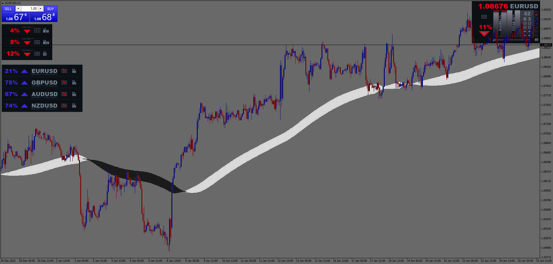 Forex Tradings System for MT4