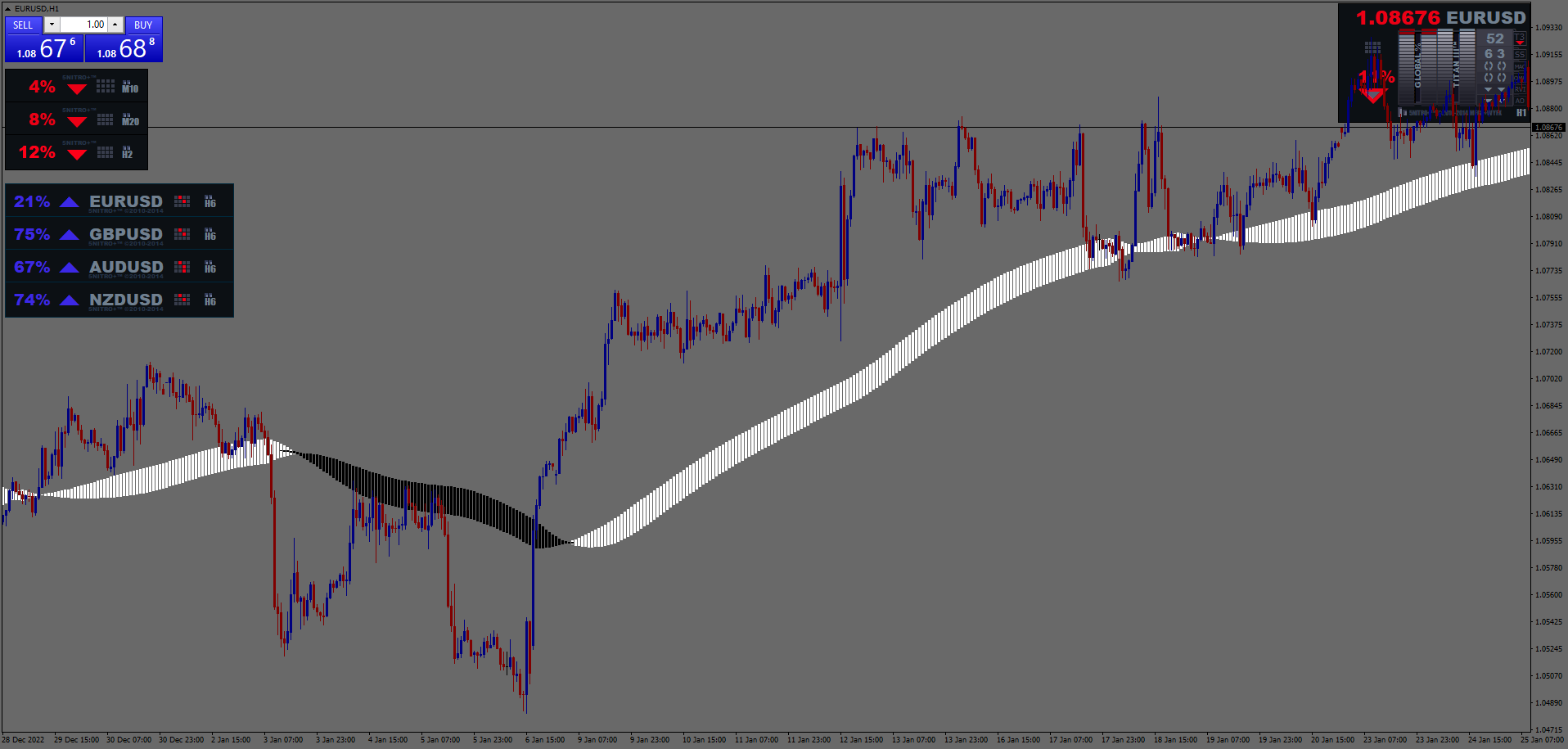 Forex Tradings System for MT4