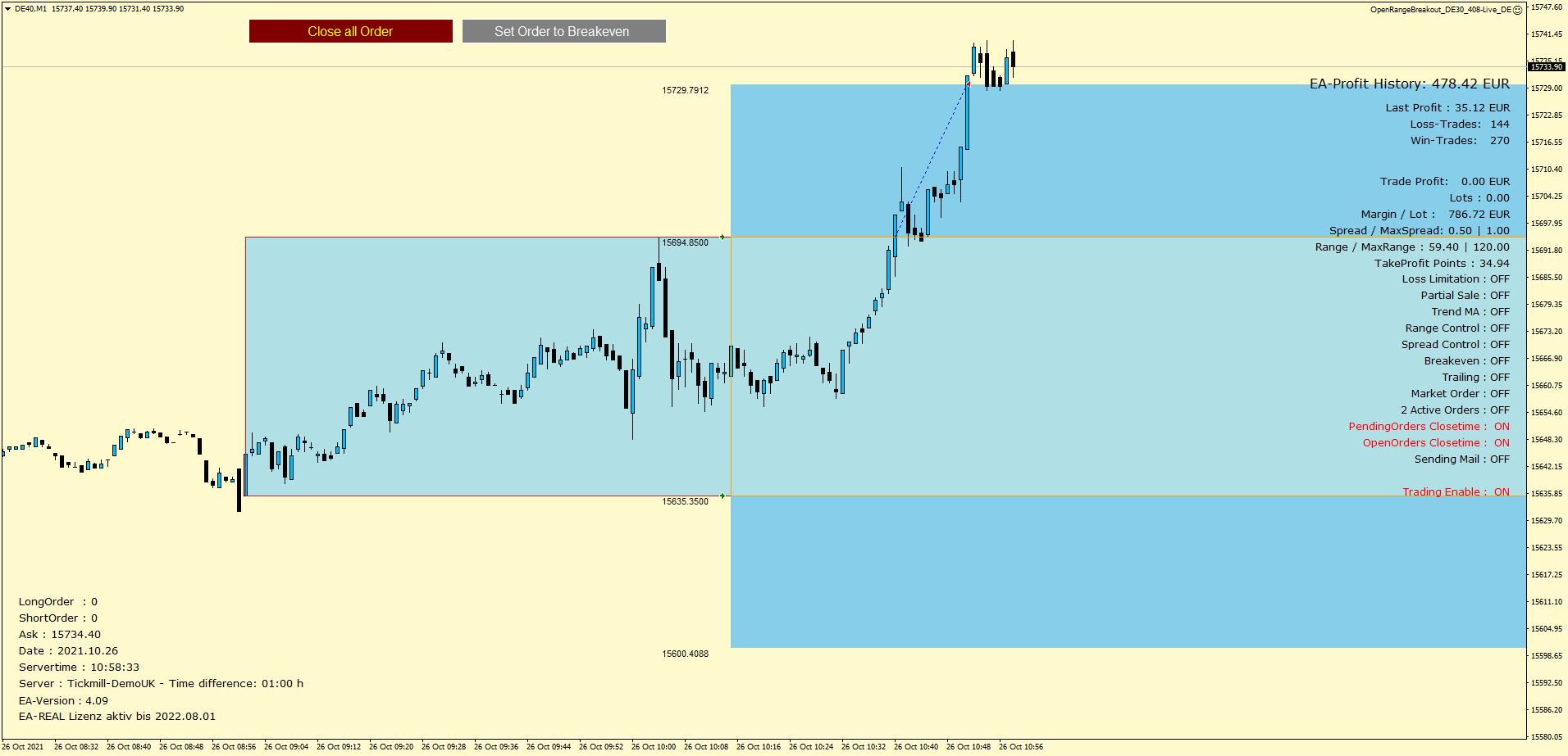 Expert Advisor Open Range Breakout (ORB) Chart Example