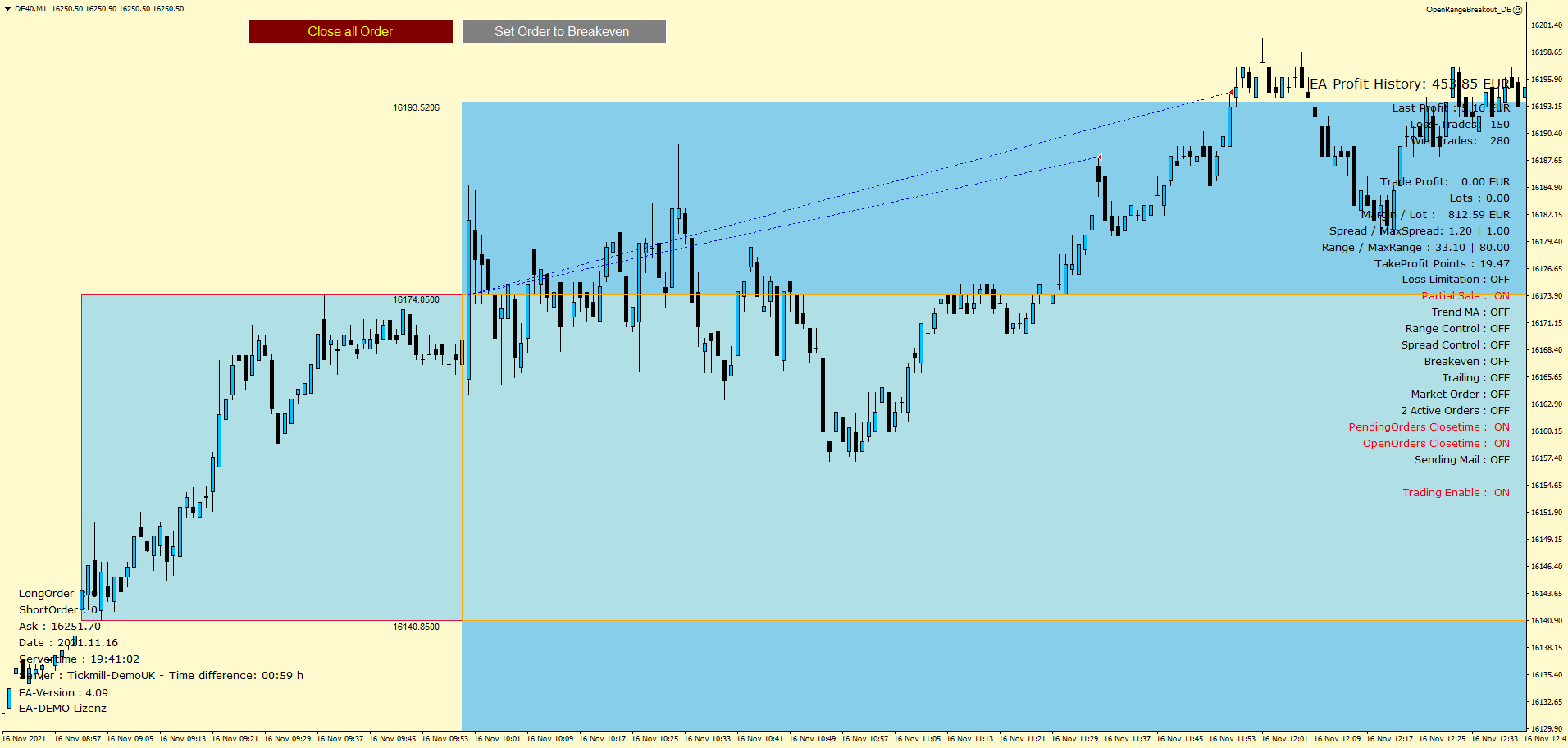 Expert Advisor Open Range Breakout (ORB) Chart Example