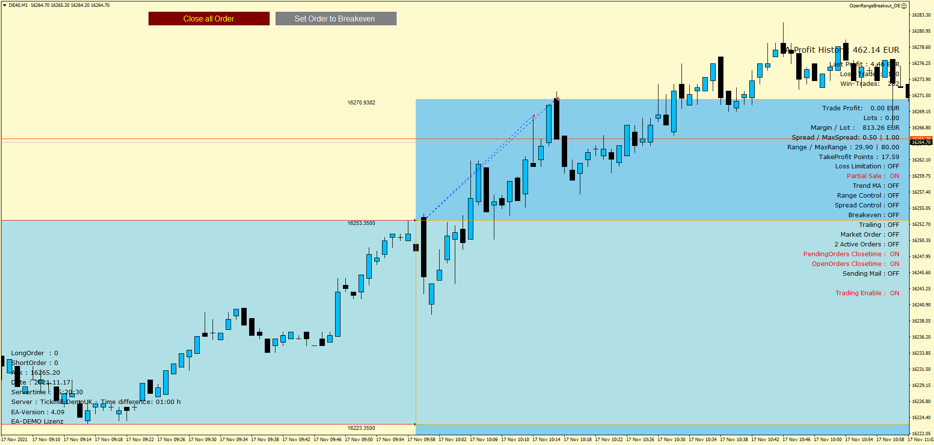 Expert Advisor Open Range Breakout (ORB) Chart Example