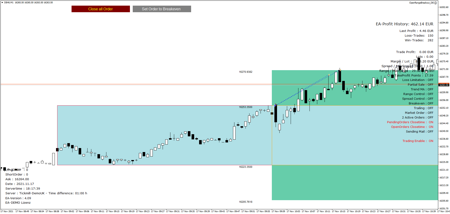 Expert Advisor Open Range Breakout (ORB) Chart Example