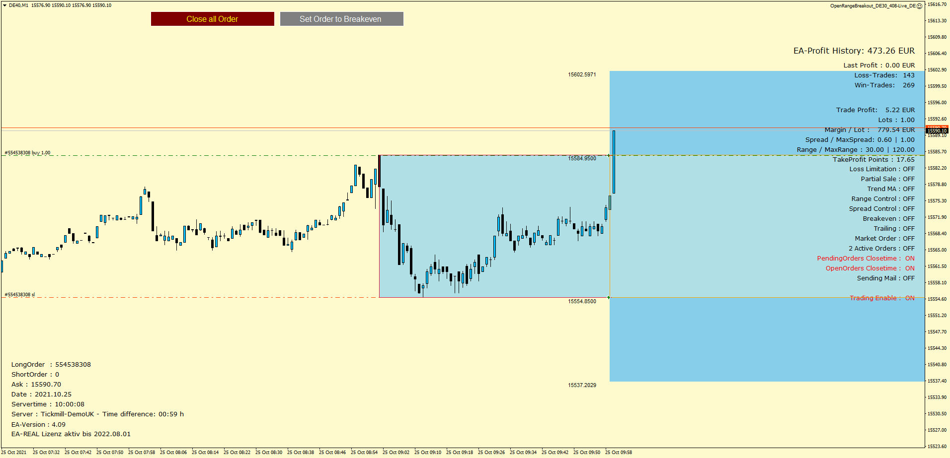 Expert Advisor Open Range Breakout (ORB) Chart Example