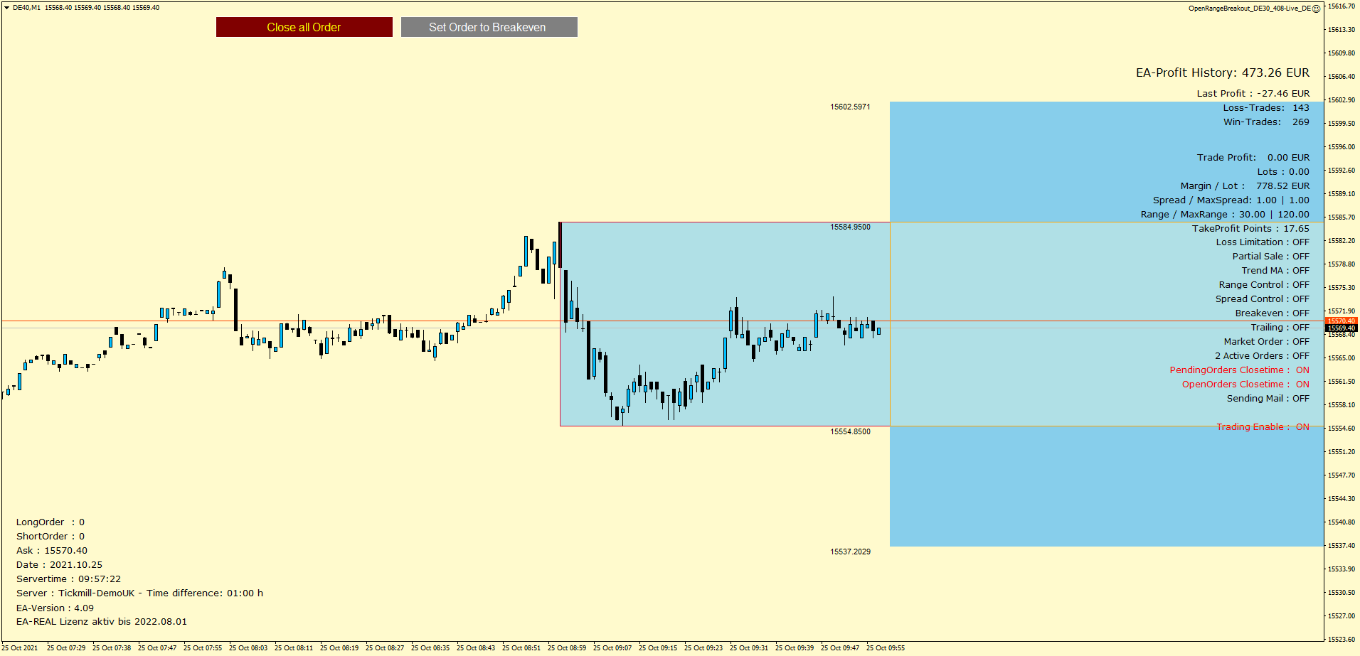 Expert Advisor Open Range Breakout (ORB) Chart Example