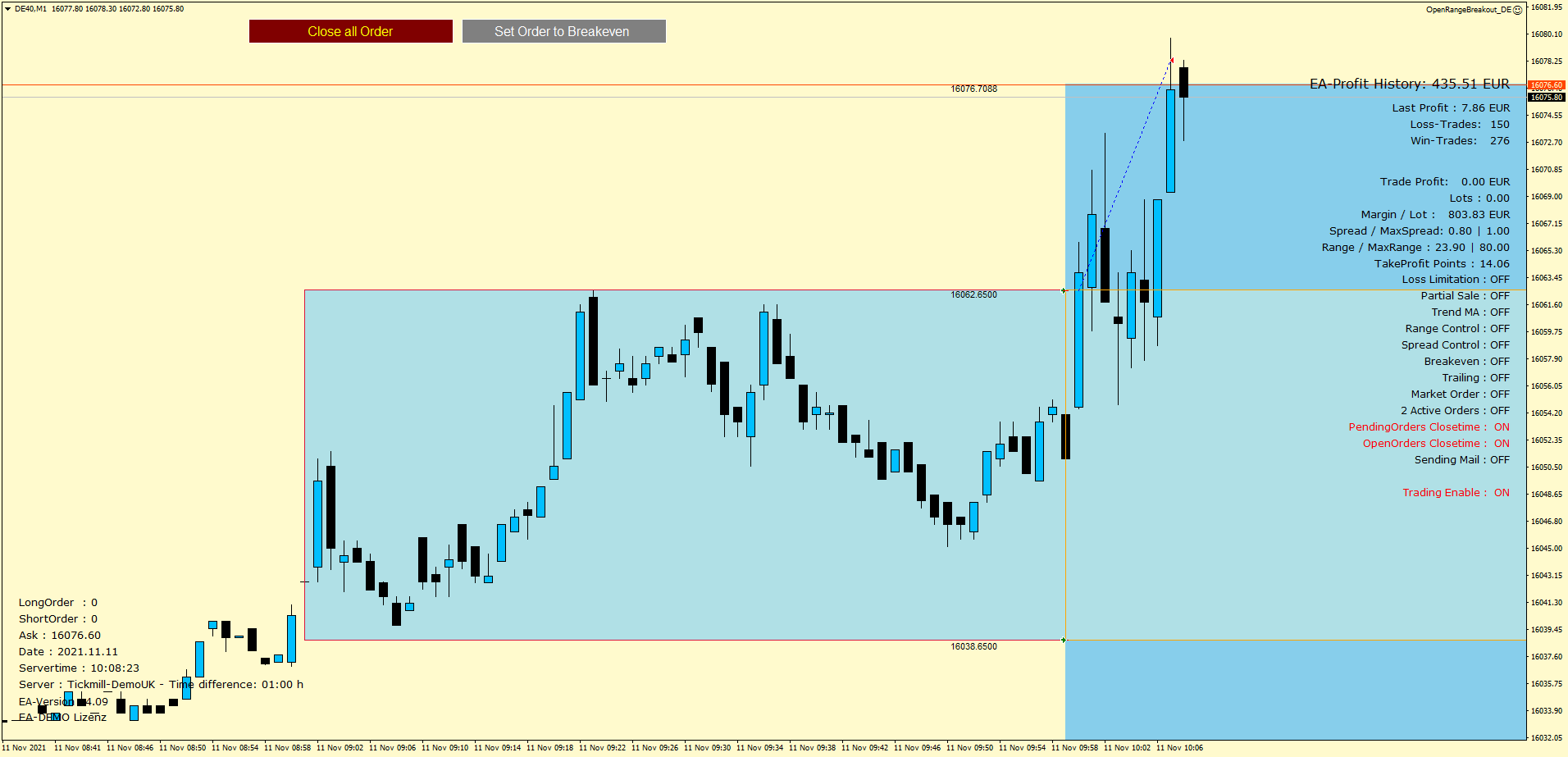 Expert Advisor Open Range Breakout (ORB) Chart Example