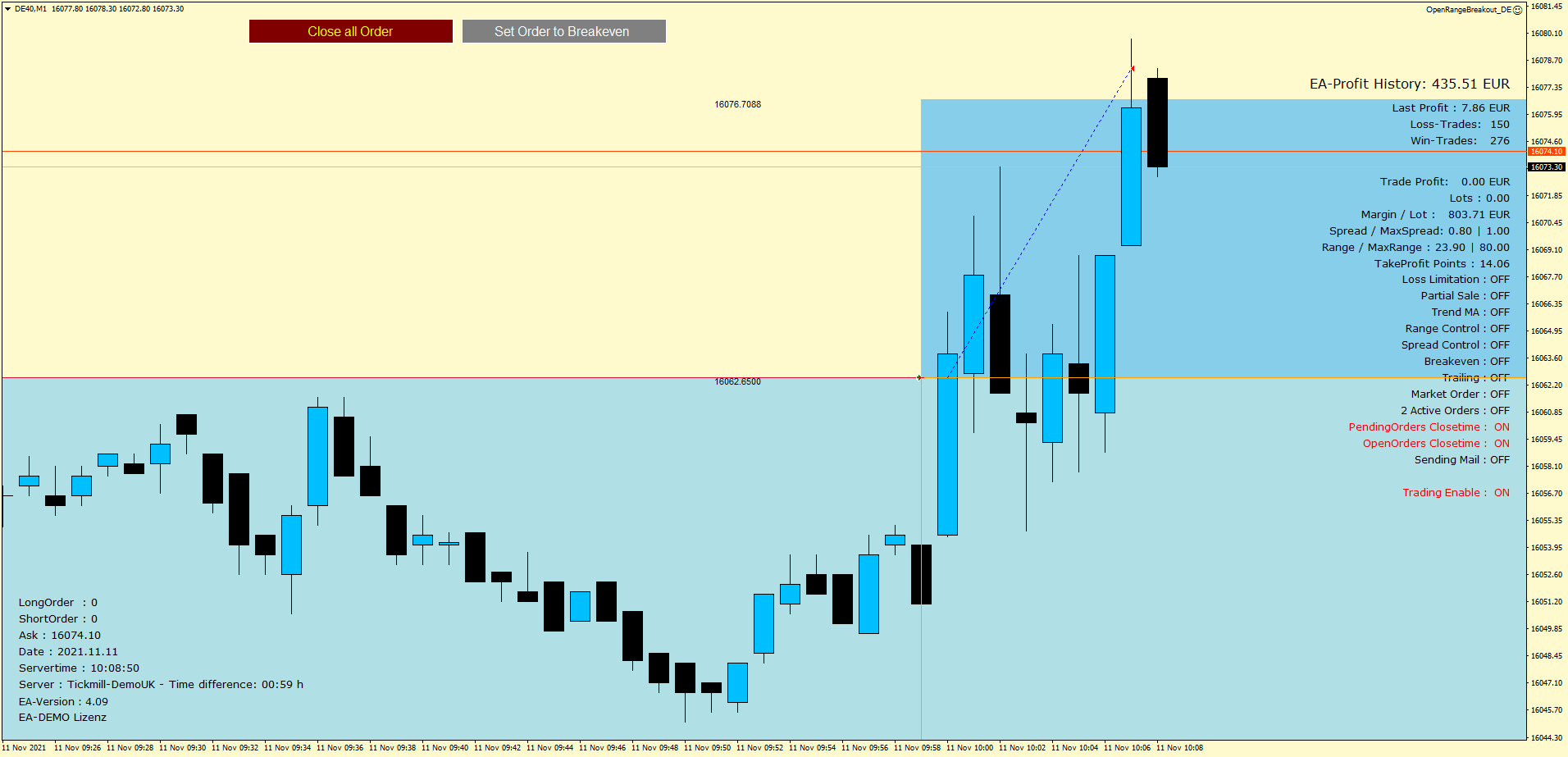 Expert Advisor Open Range Breakout (ORB) Chart Example