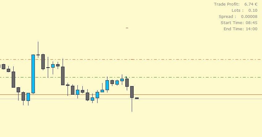 Pount Shorter Expert Advisor Chart Screenshot