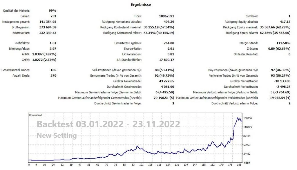 Expert Advisor Seasonal Dax Equity Preformance