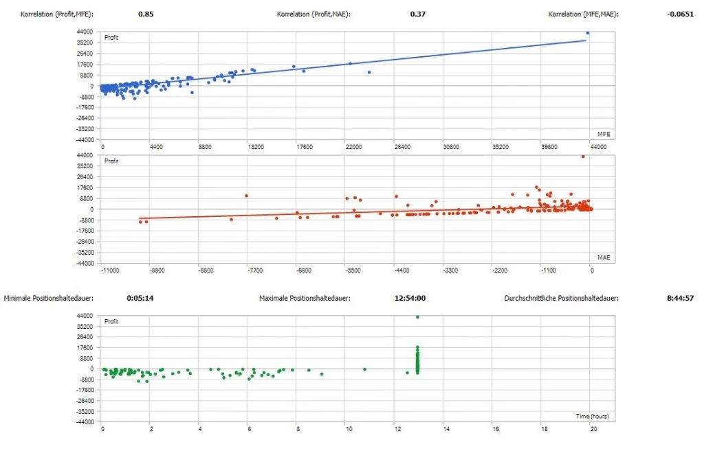 Expert Advisor Seasonal Dax Backtest