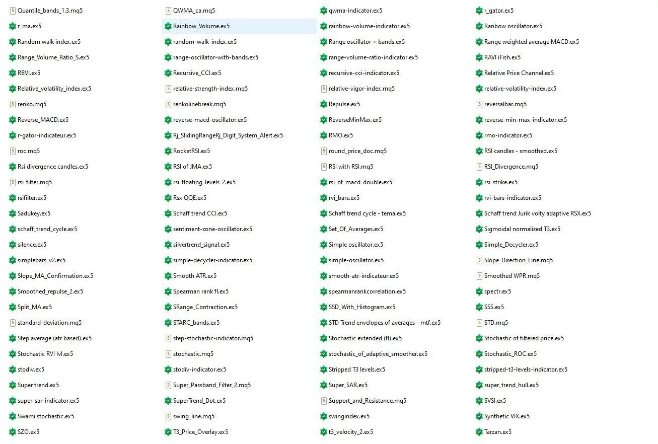 600 Indicators for MT5