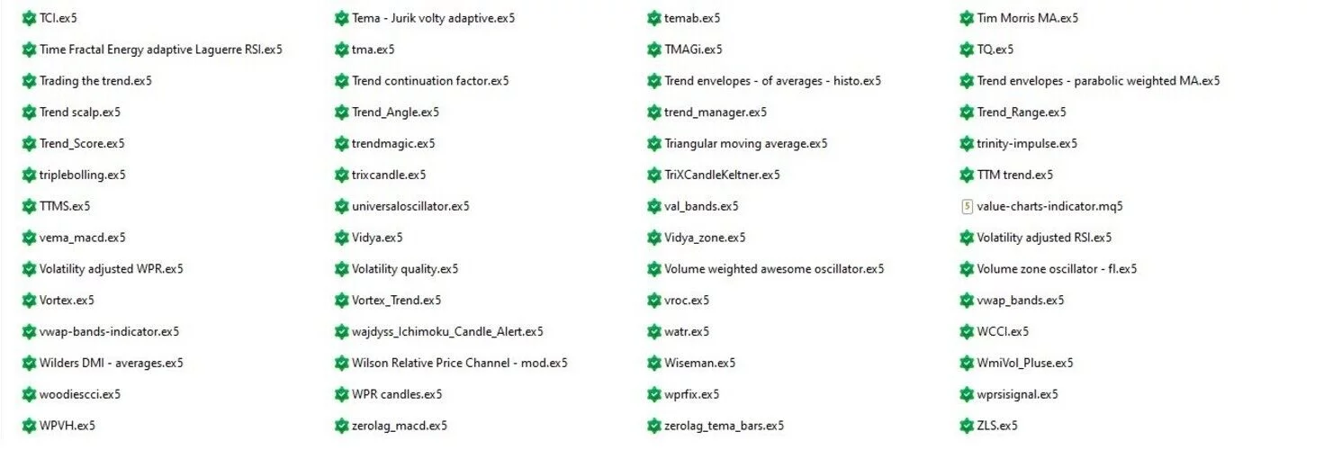 600 Indicators for MT5