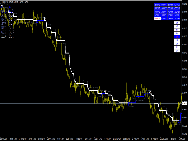 Forex Tradings System for MT4