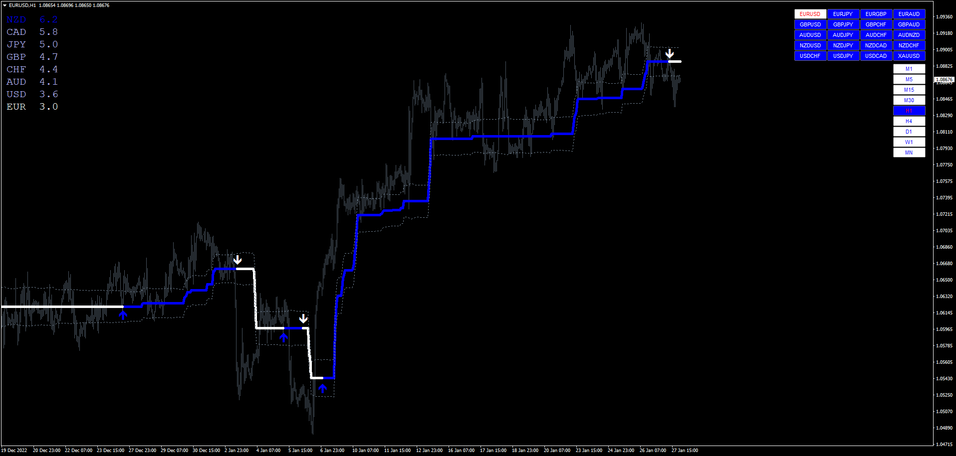 Forex Tradings System for MT4