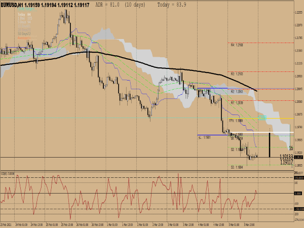 Forex Tradings System for MT4