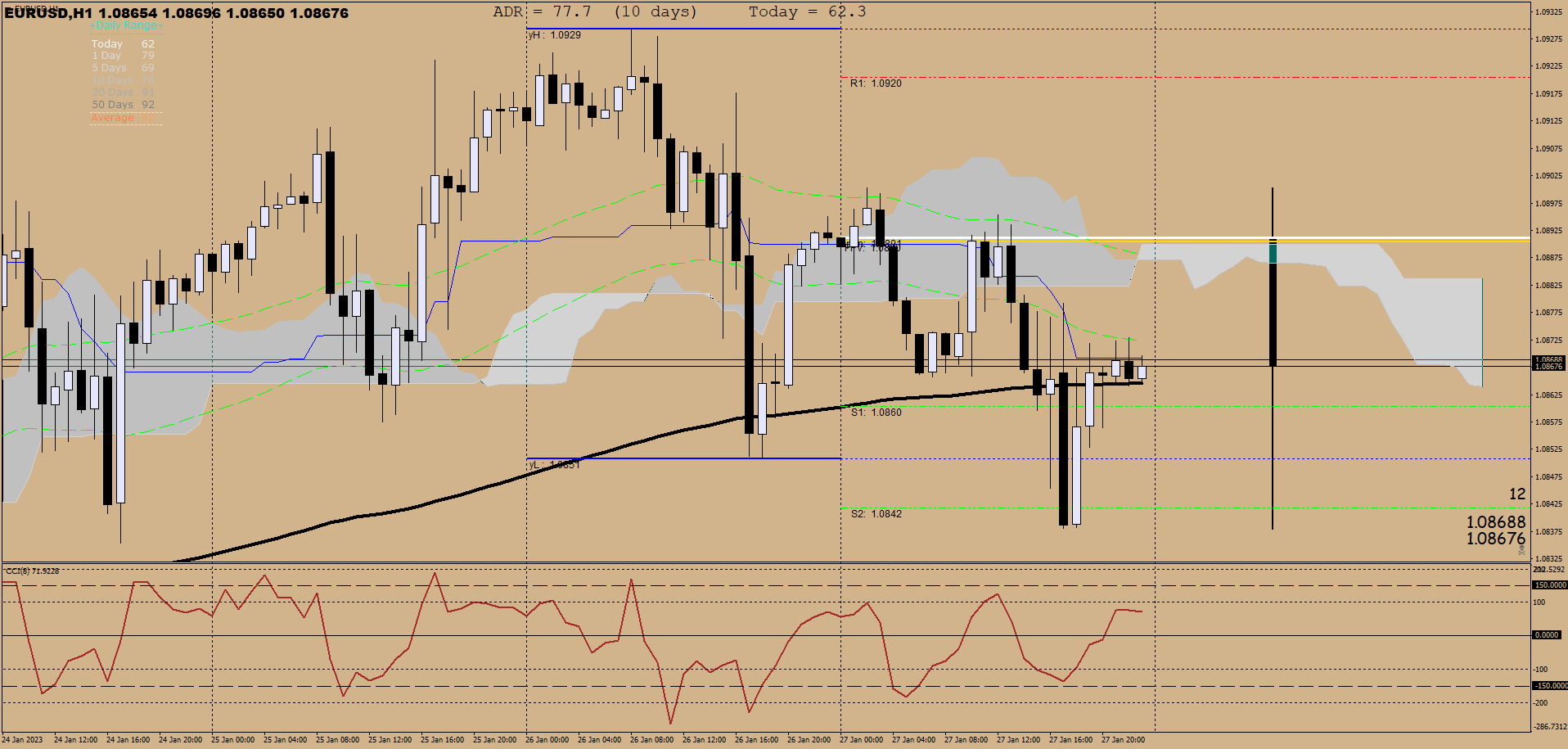 Forex Tradings System for MT4