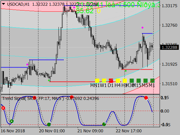 Forex Tradings System for MT4