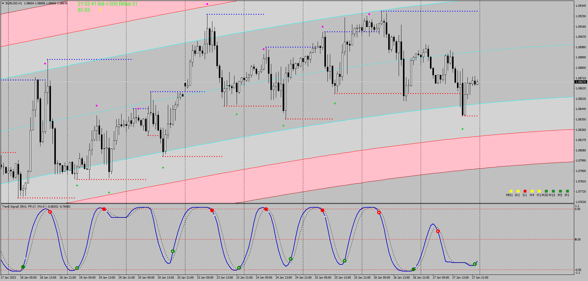 Forex Tradings System for MT4