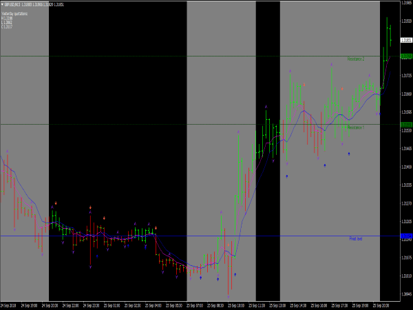 Forex Tradings System for MT4